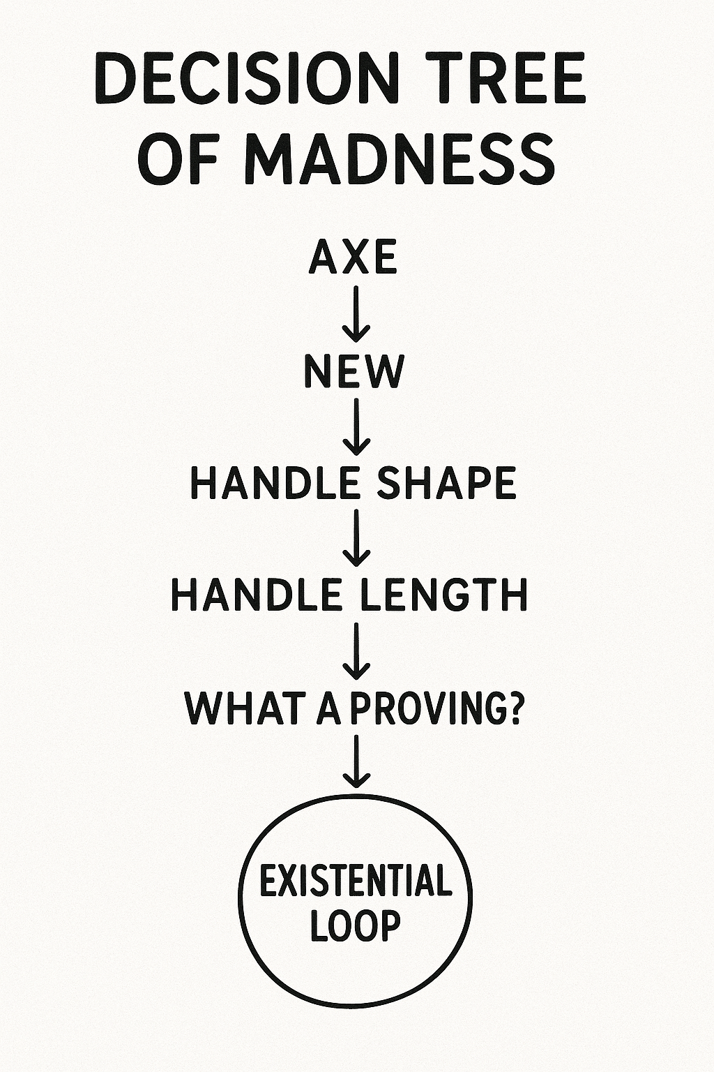 I Just Wanted an Axe. Now I Know the Metallurgical History of Scandinavia