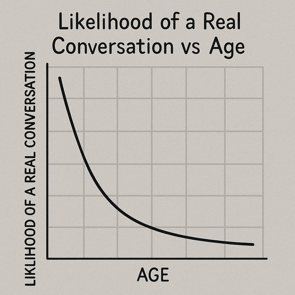 Where Is Everybody? (A Social Survival Field Guide)